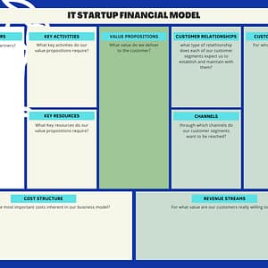 IT Startup Financial Model image by Simple Automation Solutions