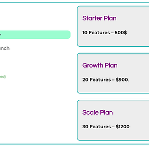 Post Launch Support 30 Days image by Simple Automation Solutions